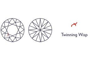 Twinning Wisp symbol on a plotting diagram.